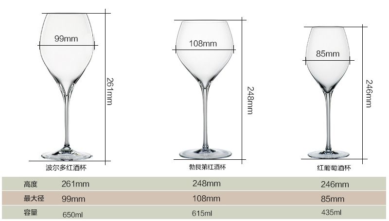 喝紅酒的紅酒杯有些什么型號？