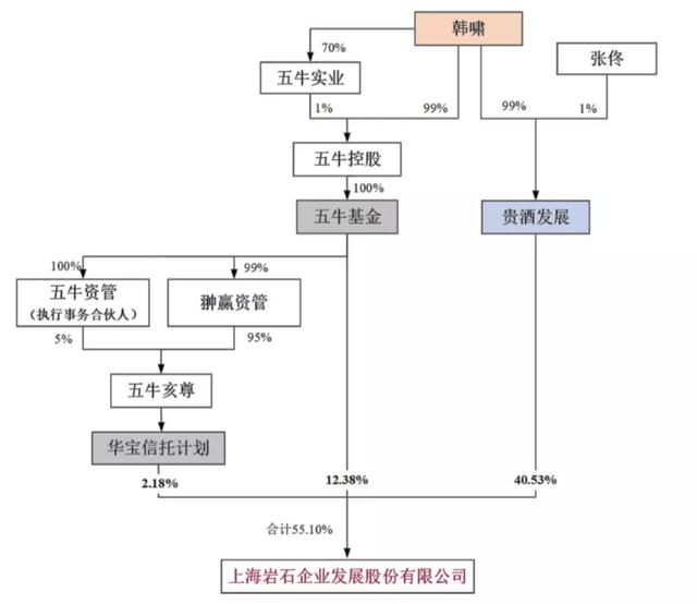 青啤：明年暫無(wú)大范圍提價(jià)計(jì)劃；貴酒發(fā)展擬增持ST巖石