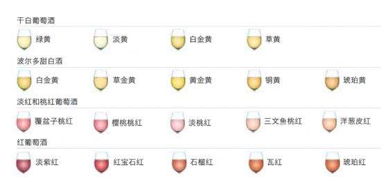 葡萄酒的顏色越深越好嗎？如何通過紅酒顏色選購紅酒