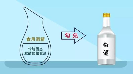 低度酒是高度酒跟水勾兌的嗎