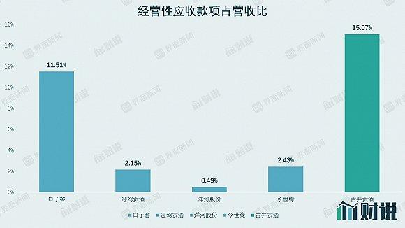 白酒業(yè)五年最大定增疑點(diǎn)重重：古井貢酒凈利下滑兩成 