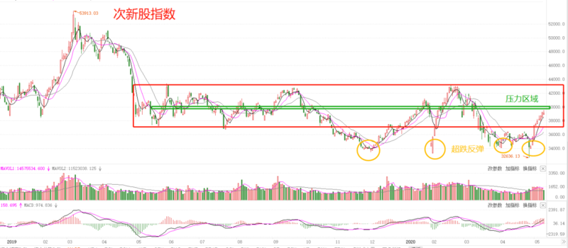 周三A股吃藥喝酒，B股和ST股延續(xù)跌勢趨緩