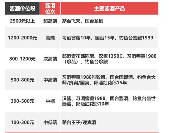 醬香酒進(jìn)入大繁榮時(shí)代，看清這8大趨勢(shì)，找準(zhǔn)你未來的位置