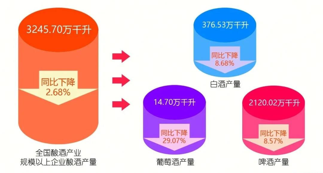 “新基建”下的酒業(yè)機遇與企業(yè)布局