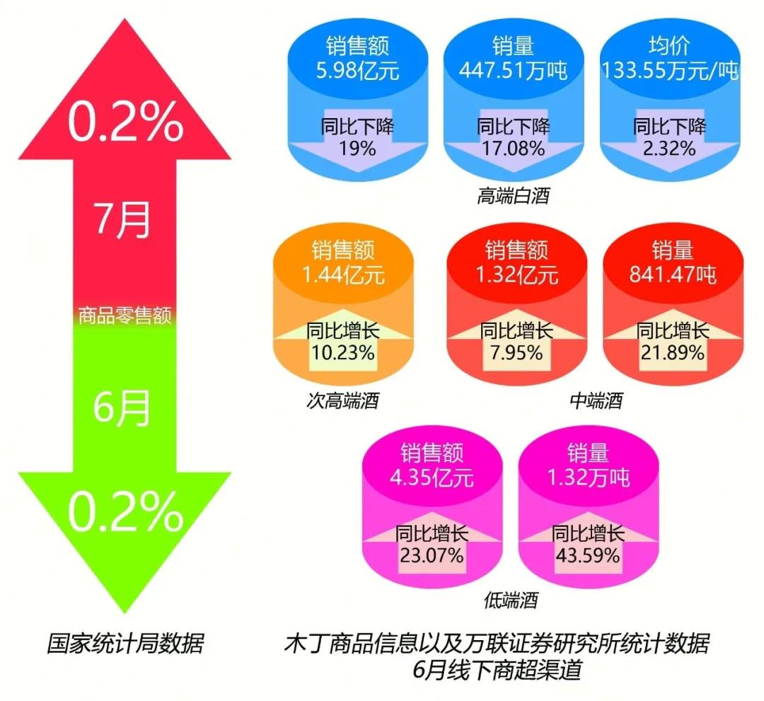 “內(nèi)循環(huán)”將給酒業(yè)帶來(lái)怎樣的影響?