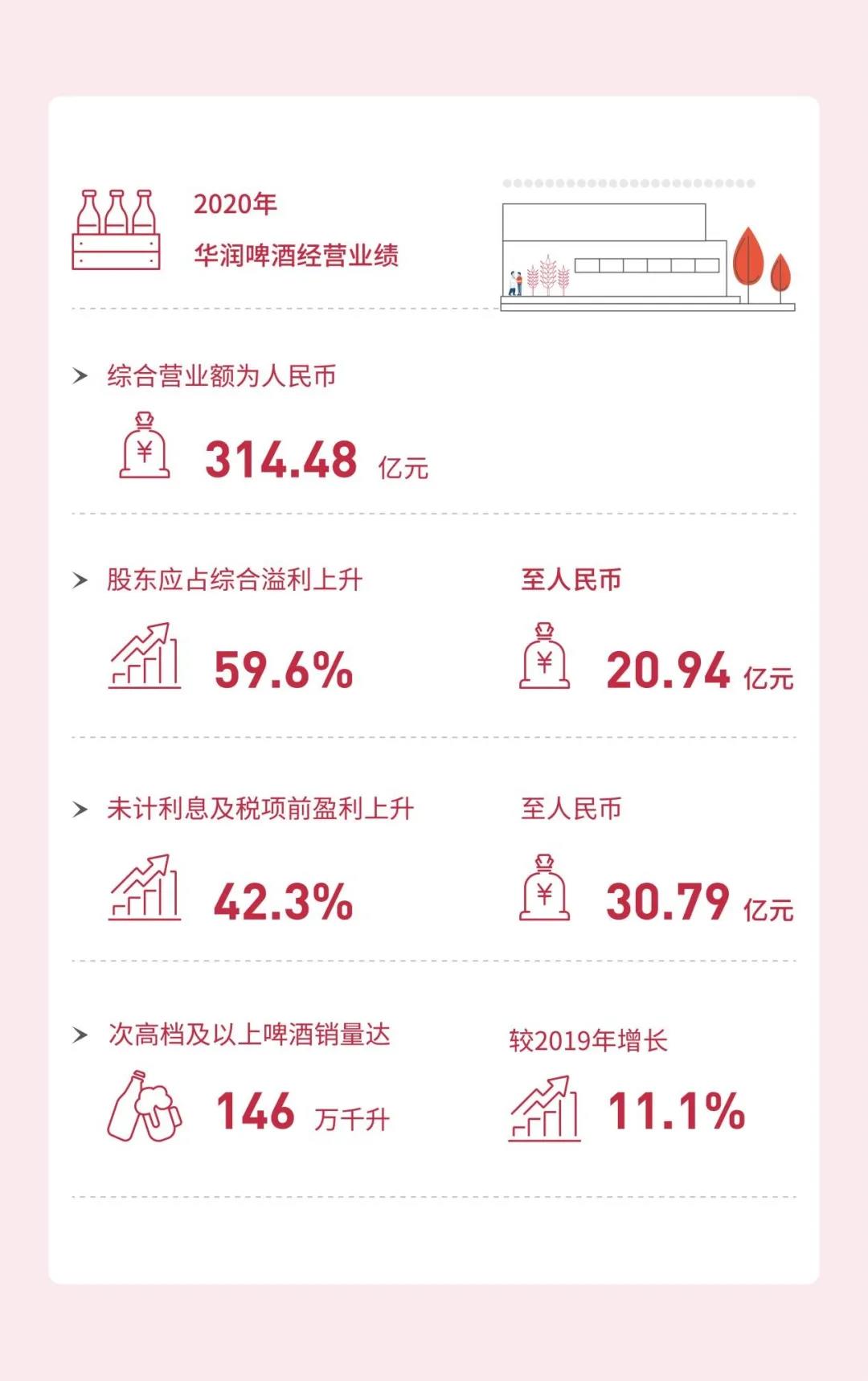 雪花履責(zé)成績單報告：創(chuàng)新與責(zé)任同行，踐行低碳發(fā)展