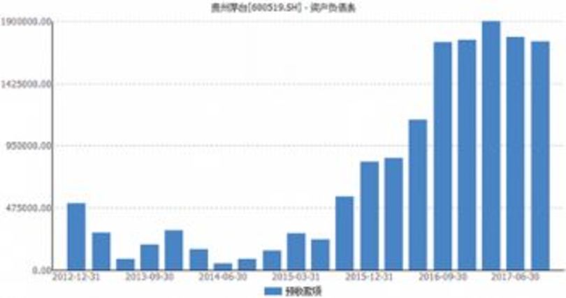 貴州茅臺酒股份有限公司上市時(shí)間(貴州茅臺股份有限公司什么時(shí)候上市)