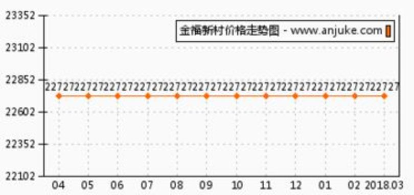 一品金福價格(金一品多少錢一條)