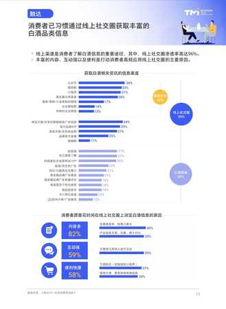 白酒搜索引擎營(yíng)銷(xiāo)(白酒銷(xiāo)售網(wǎng)站哪個(gè)好)