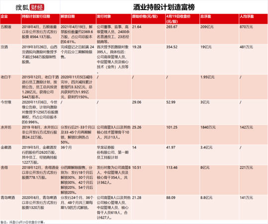 五糧液原工酒(五糧液原廠酒有哪些)