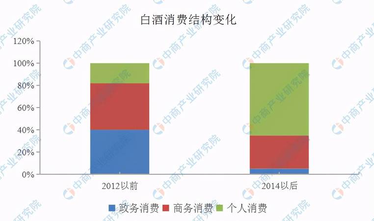 2016白酒市場的現(xiàn)狀分析(目前白酒市場現(xiàn)狀分析)