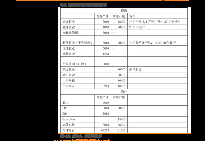 2012年普五價格表(2008年普五價格)