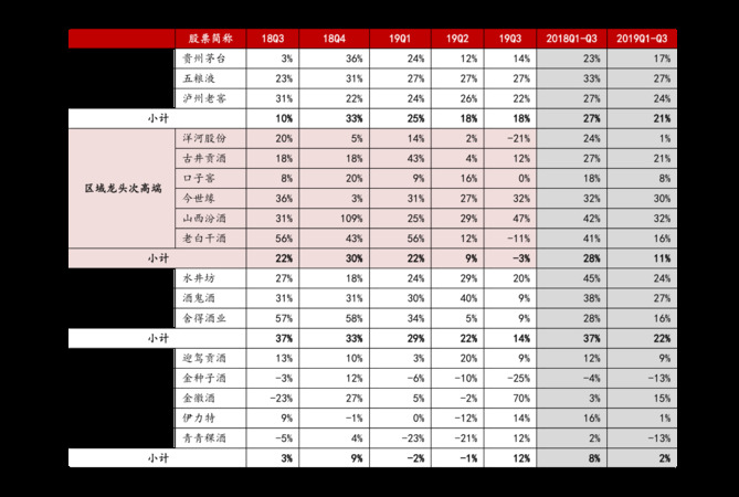 伊犁王價(jià)格表(伊犁酒王價(jià)格是多少)