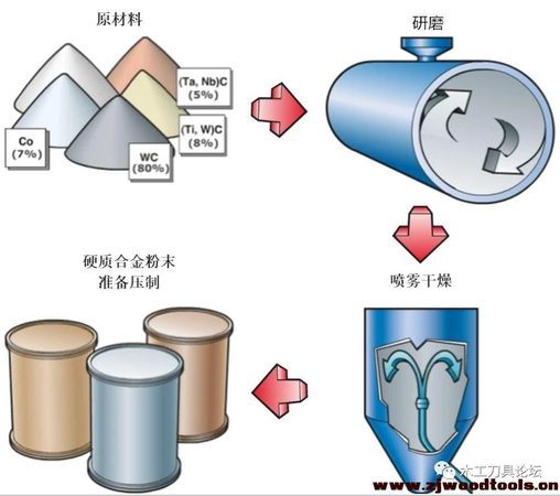 白酒主流生產工藝和原理(白酒的生產工藝與流程)