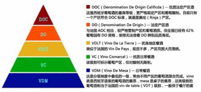 紅酒貴賤有什么區(qū)別,頂級紅酒配什么區(qū)別