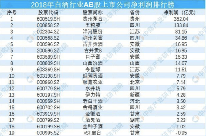 2015白酒企業(yè)排行榜(中國白酒企業(yè)排行榜)