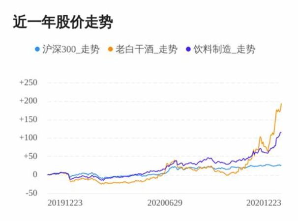 德國(guó)漢凱干白起泡酒,漢凱干白起泡酒多少錢(qián)