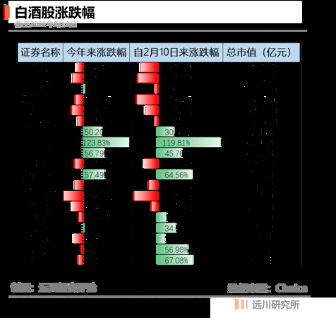 白酒銷售正常損耗范圍(白酒損耗標(biāo)準(zhǔn))