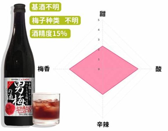 什么價(jià)格紅酒好喝,《平價(jià)紅酒怎么買