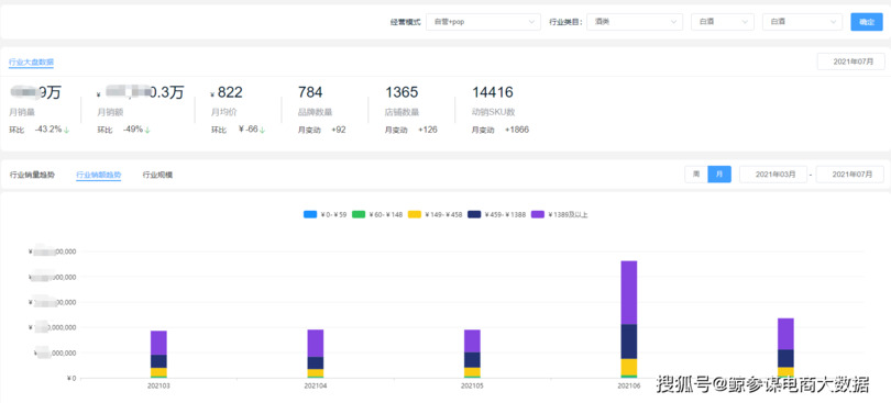 浙江寧波白酒市場分析(浙江白酒市場調(diào)研分析報(bào)告)