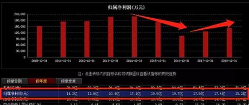 雪花啤酒收購的公司有哪些,哪個公司收購了雪花啤酒