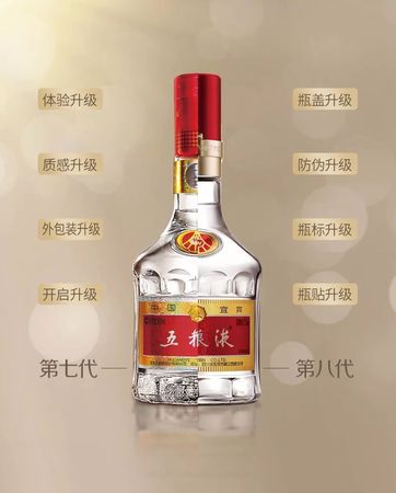 八代五糧液酒執(zhí)行的國家標(biāo)準(五糧液白酒執(zhí)行的國家標(biāo)準號)