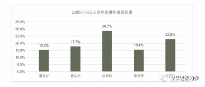 什么是啤酒經(jīng)銷商,啤酒代理怎么做