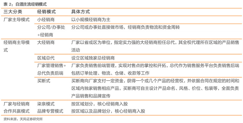 白酒從價計征(白酒從價計征噸)