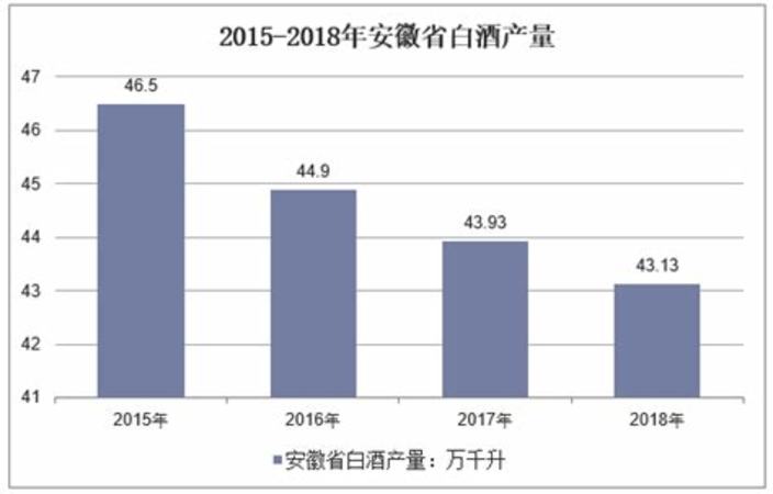 安徽省有哪些上市白酒公司,誰(shuí)是安徽白酒的黑馬