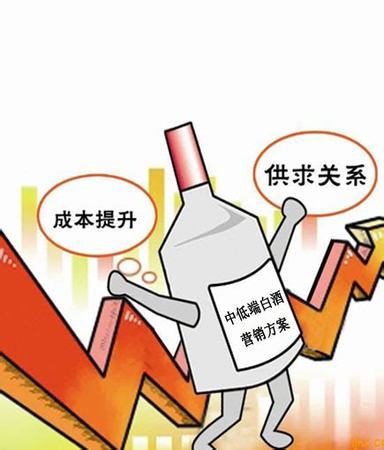 中端白酒怎么推廣方案,白酒紅酒怎么推廣效果好