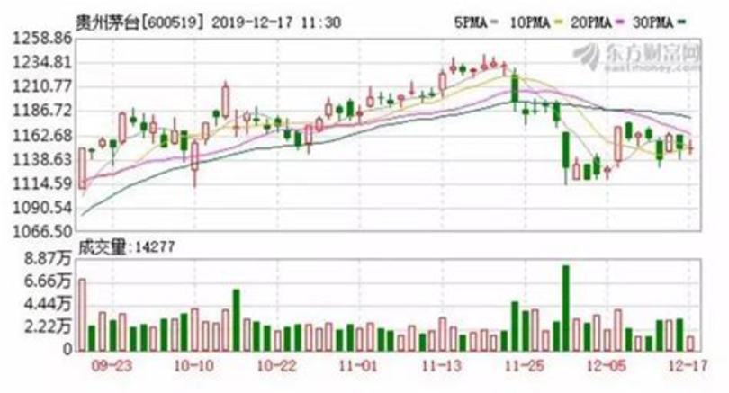 茅臺(tái)臺(tái)源小金瓶怎么樣,小金瓶100mlx5瓶?jī)珊兴?..