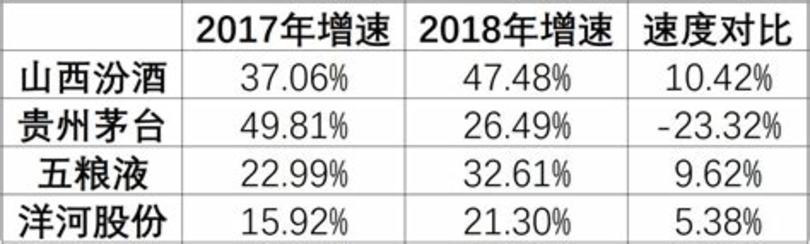 汾酒集團(tuán)和汾酒股份哪個(gè)好,山西杏花村汾酒集團(tuán)有限責(zé)任公司