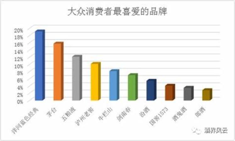 20元低端白酒都有什么,這個單價不到20元的白酒