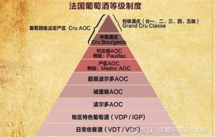 怎么看葡萄酒酒標(biāo),一分鐘讀懂勃艮第葡萄酒酒標(biāo)