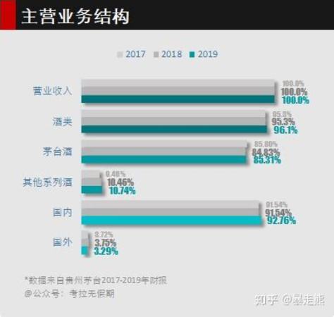 茅臺報時多少錢,國酒茅臺退出背后