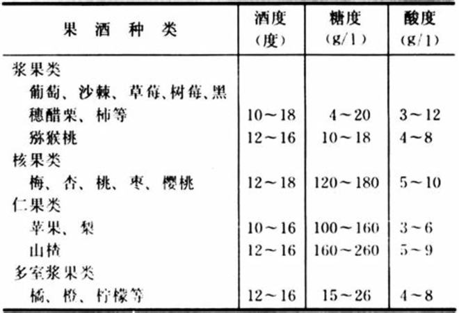 果酒的度數(shù)多少比較好,白酒知識(shí)酒的度數(shù)