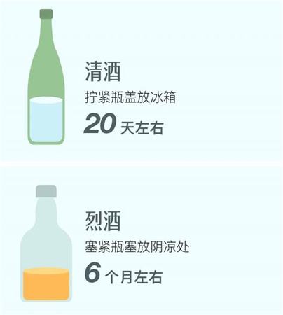 喝不完的葡萄酒能保存多久,葡萄酒喝不完怎么保存多久