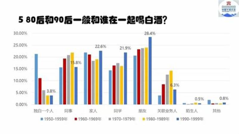 白酒怎么做社群推廣,如何玩轉(zhuǎn)社群營(yíng)銷(xiāo)