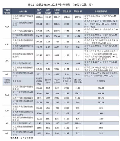 2015白酒行業(yè)分析報告(白酒行業(yè)數(shù)據(jù)分析報告)