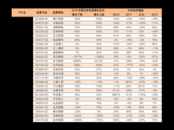 百年的價(jià)格表(百年什么價(jià))