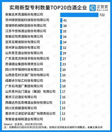 白酒如何過(guò)濾,白酒為什么要過(guò)濾