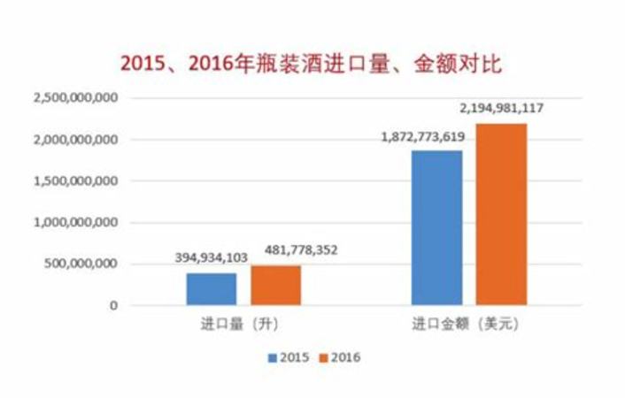 紅酒推銷員如何,銷售法國(guó)紅酒怎么樣