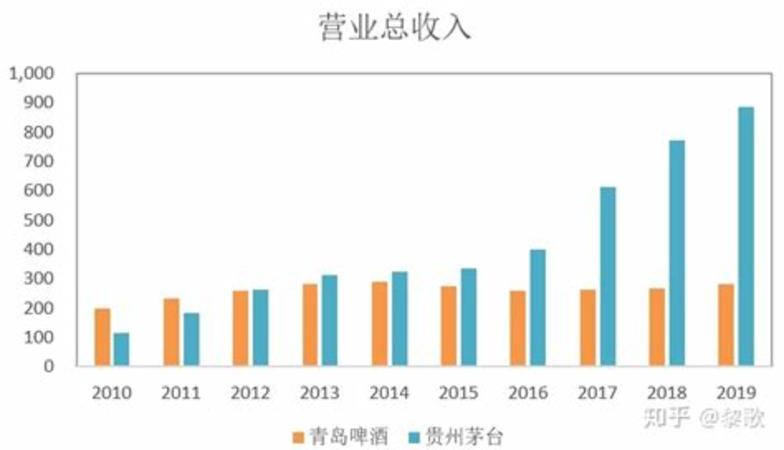 在茅臺鎮(zhèn)如何預(yù)約茅臺酒,在茅臺鎮(zhèn)好買茅臺嗎