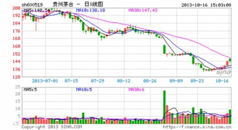 茅臺(tái)代理一年需要銷(xiāo)售多少酒,一個(gè)高檔酒的代理商