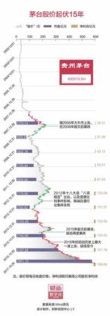 存放15年的茅臺值多少錢,05年出廠的陶瓶茅臺