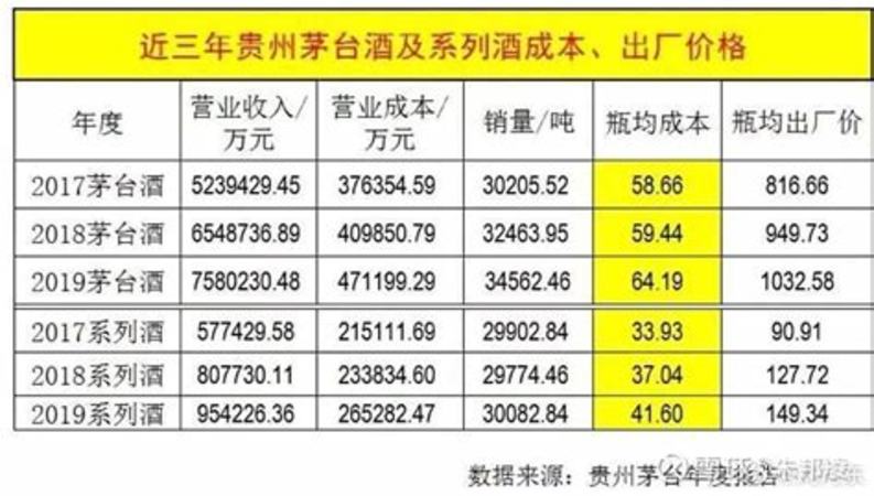 老酒茅臺(tái)為什么值錢,為什么老酒收藏突然火起來(lái)