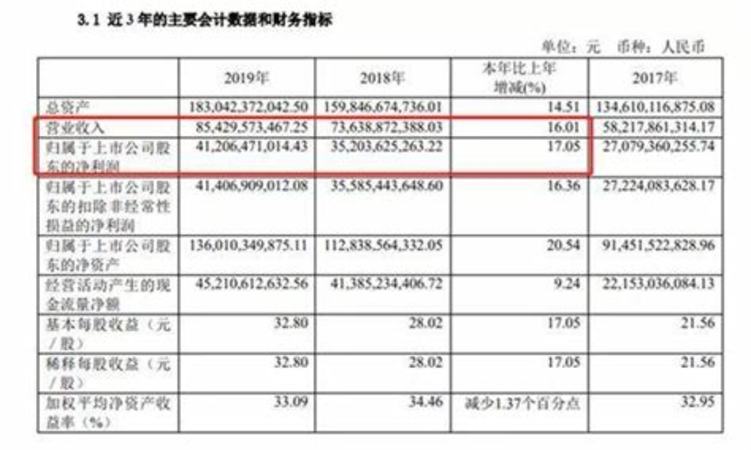 五糧液和茅臺哪個歷史久遠(yuǎn),茅臺和汾酒哪個歷史更悠久