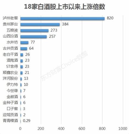 茅臺(tái)王子和金王子哪個(gè)好,茅臺(tái)王子酒與茅仙酒哪個(gè)好